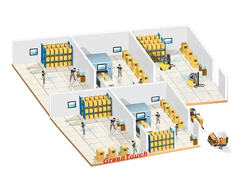 産業オートメーション