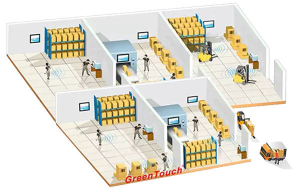産業オートメーション