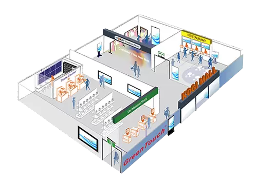 デジタルサイネージIDS